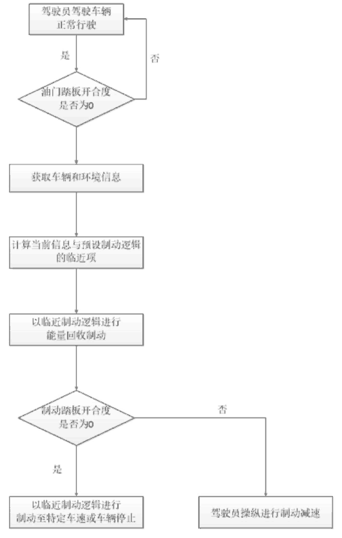 Patent drawing — machine-learning-based regenerative braking method