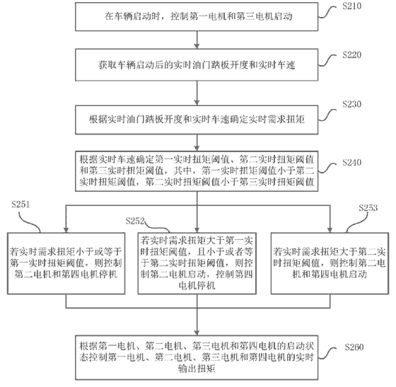 Patent drawing — drive-torque distribution between multiple motors